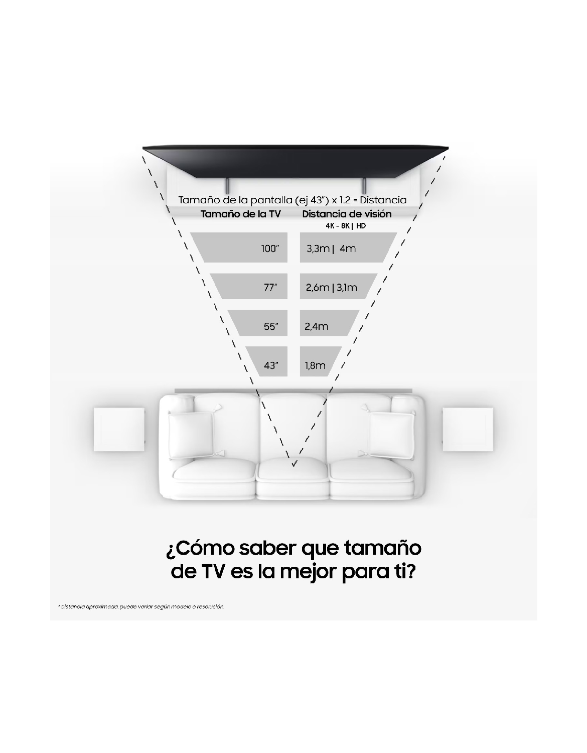Samsung QLED Q7FA 50", foto 6
